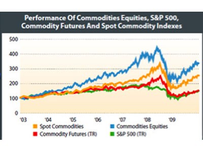 Commodity Broker Article Not All Commodity Brokers Are Created Equal