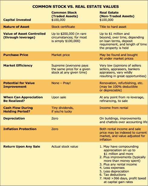 Common Stock v Stock