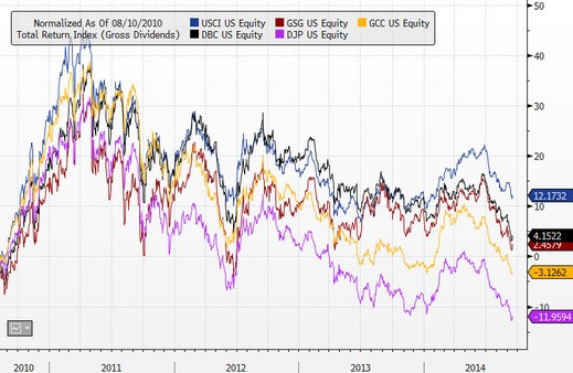 Complete Guide To Commodity ETF Investing Ten Commodity ETFs Every Investor Should Know