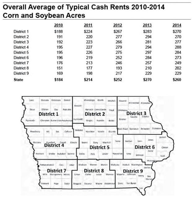 Computing a Pasture Rental Rate