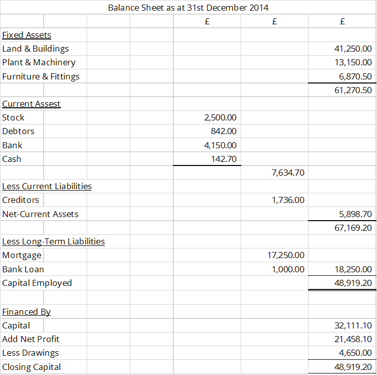 Connecting ProfitLoss P&L and Balance Sheet