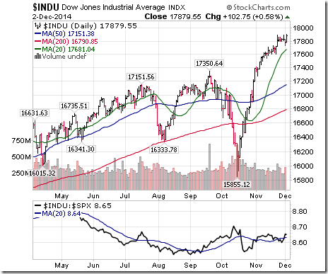 Consensus Special Report How to Trade The Dow Jones Industrial Average