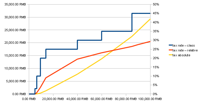 Consumption tax Wikipedia the free encyclopedia