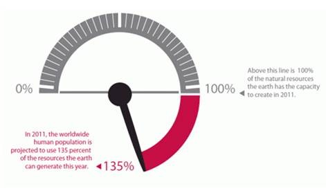 The Global Infrastructure Investment Deficit Ahead of The Herd