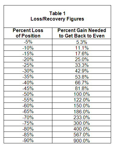 Controlling Trade Risk with Position Sizing