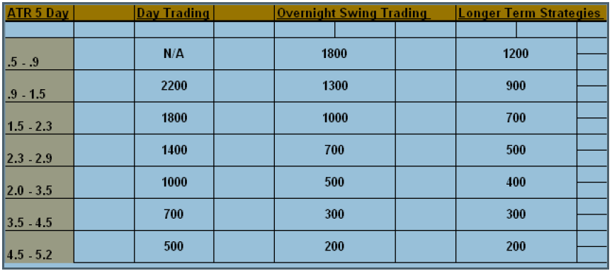 Controlling Trade Risk with Position Sizing