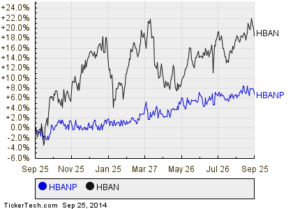 Convertible Preferred Stock for Beginners