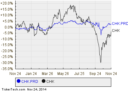 Convertible Preferred Stock for Beginners