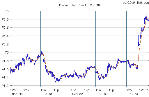 Implications of The Dollar Carry Trade