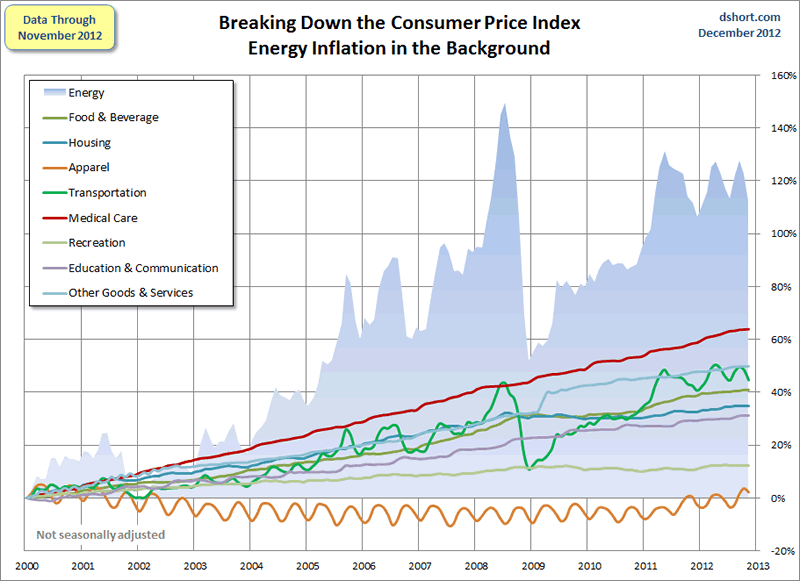 CPI Data to Fuel Volatility in The Forex Market