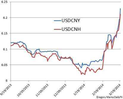 CPI Data to Fuel Volatility in The Forex Market