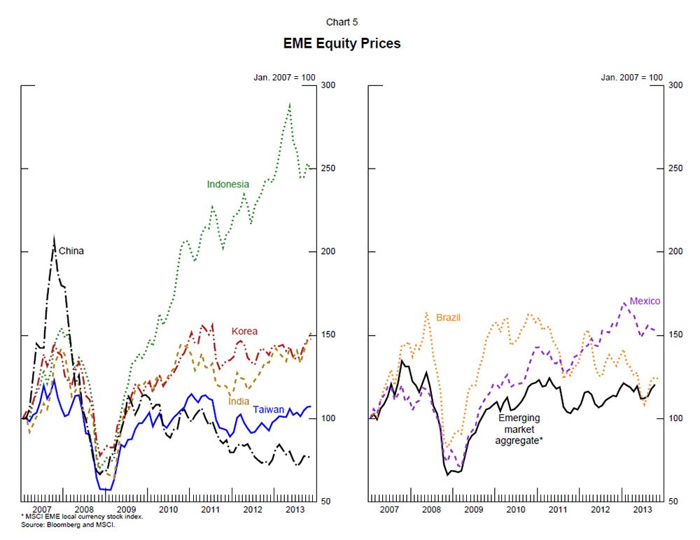 Credit Crisis and Carry Trade in currency trading Trading Currency