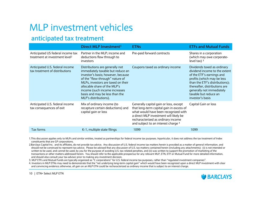MLPs and Taxation A Quick Refresher for Tax Season Investing Daily