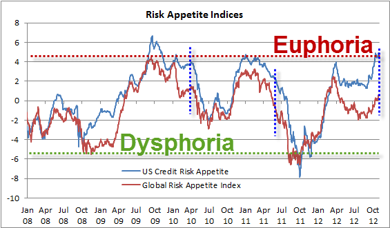 Credit Suisse Making Fat Tails Work for You