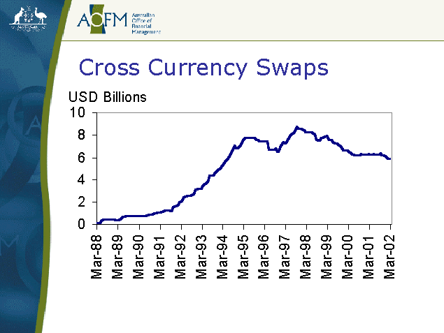 CROSS CURRENCY SWAP