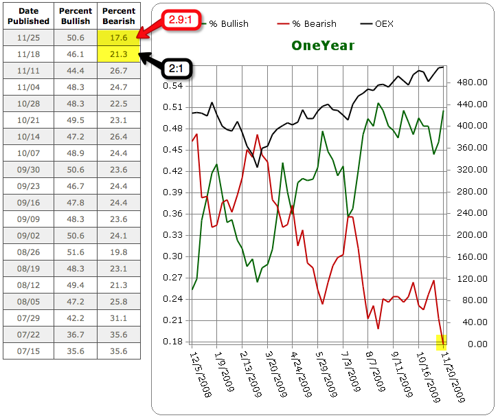 Crunch Time For Both Bull and Bear ETF Investors (SPY)