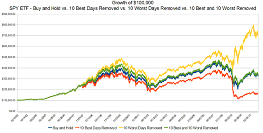 Crunch Time For Both Bull and Bear ETF Investors (SPY)