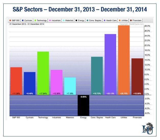 Crush the Market in the Next Decade With These Stocks