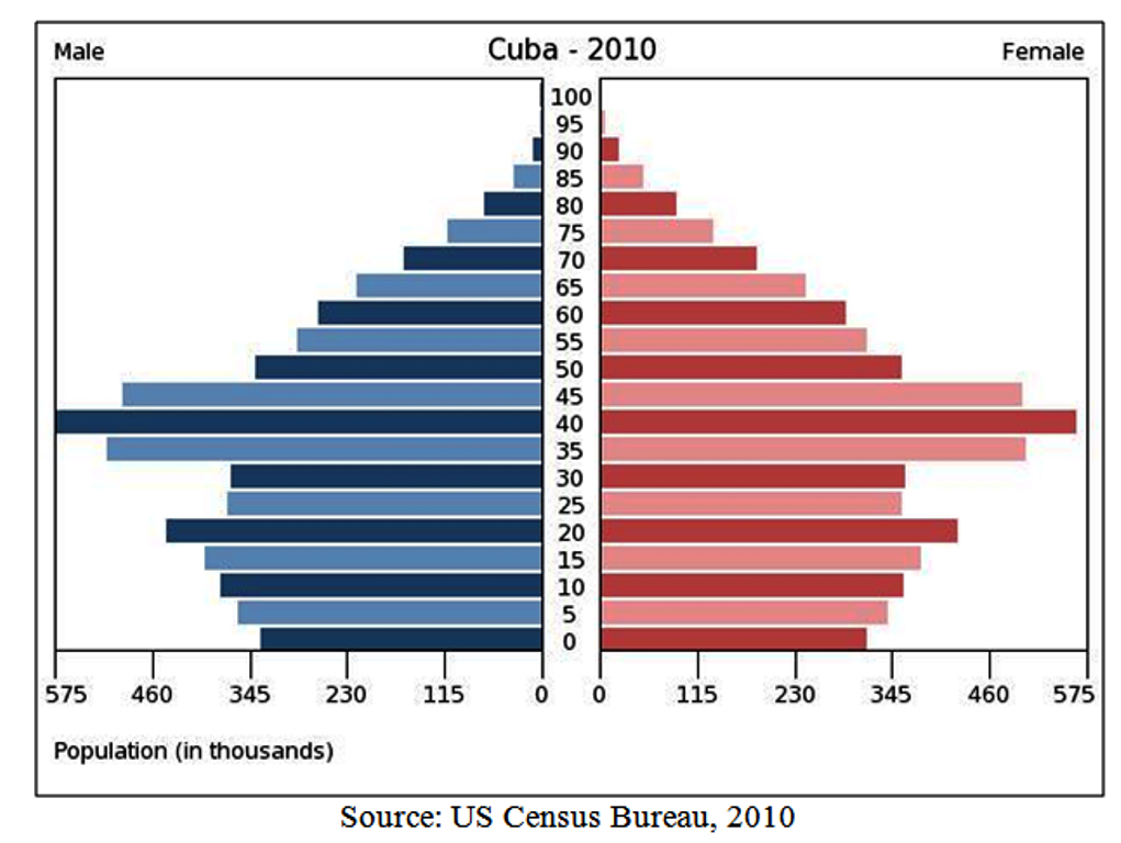 Cuba s Waves of Change The Lingering Impact of the Embargo