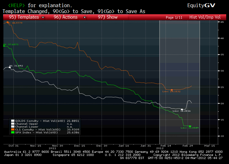 Currencies Flag More Volatility Ahead