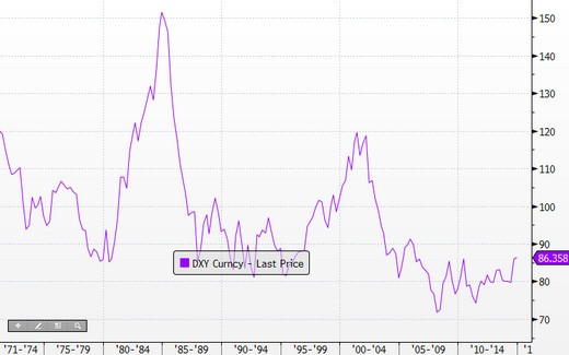 Currency ETFs Go Long Dollar Gold Yen