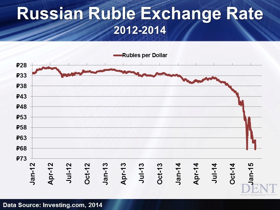 Currency Exchange Rates and Your Investments What You Don t Know Can Hurt You