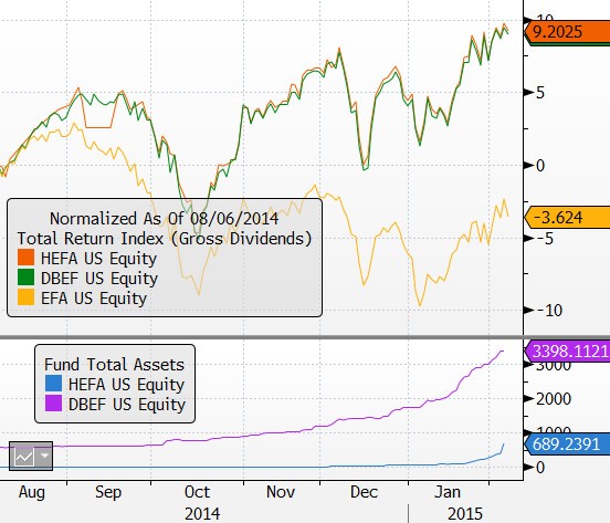 Currency Hedged ETFs Top International Picks ETF News And Commentary