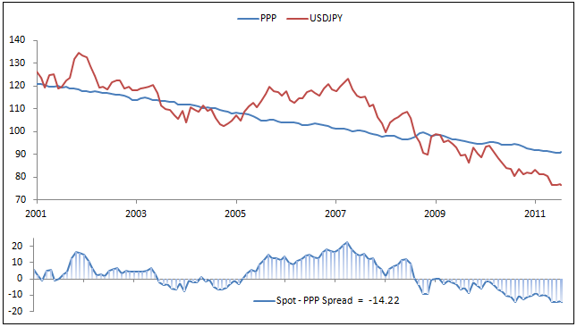 Currency Information Japanese Yen