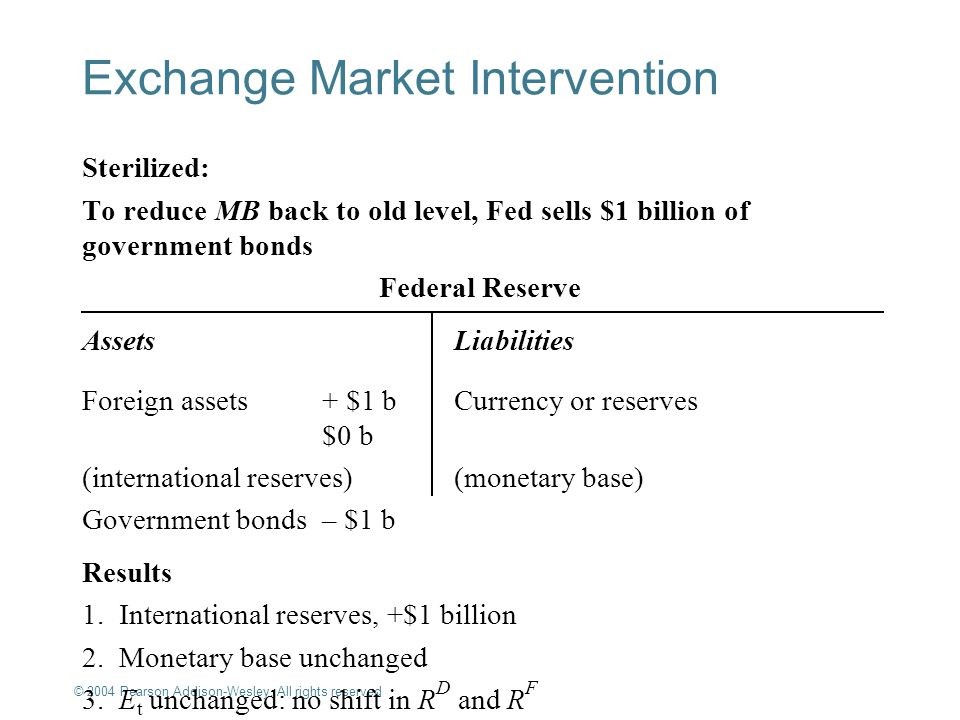 Currency intervention Wikipedia the free encyclopedia