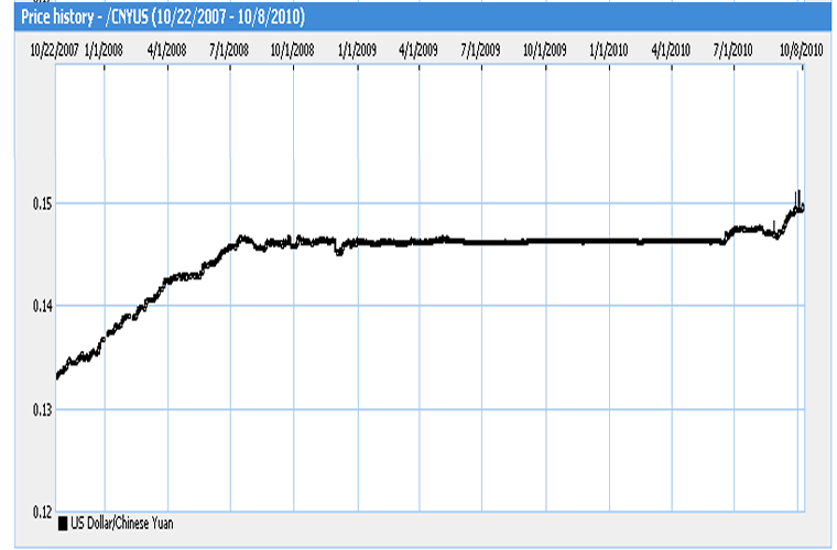 CURRENCY MARKETS DOLLER UP 2% AGAINST THE MARK