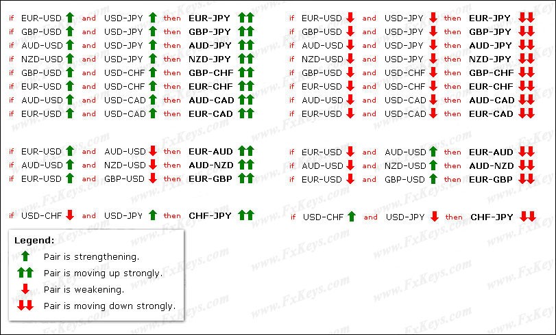 Fx Currency Pairs Major Minor Crosses Exotic