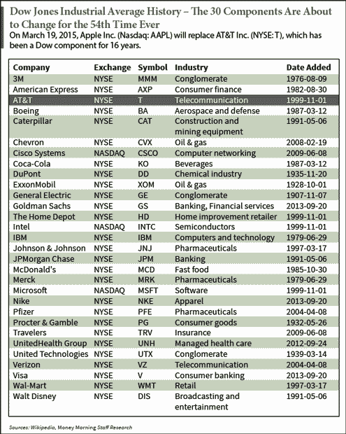 These ETFs Could Make You Rich (DIA DWX GLD SDY SPY XLE XPH)