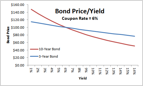 TaxFree Bonds Paying Eight Percent