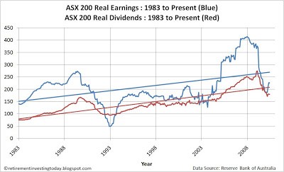 Cyclically adjusted pricetoearnings ratio Wikipedia the free encyclopedia