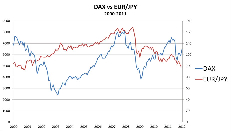 Dax Mechanical Trading System