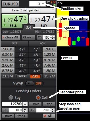 Day Trading Basics The Bid Ask Spread Explained