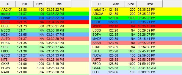 Day Trading Basics The Bid Ask Spread Explained