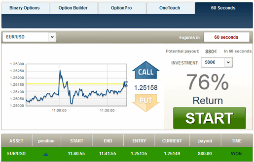 Day Trading Binary Options Basics