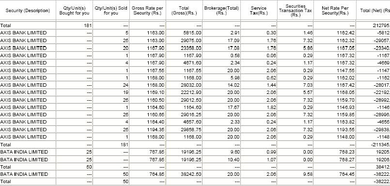 Day Trading Brokerage Firms