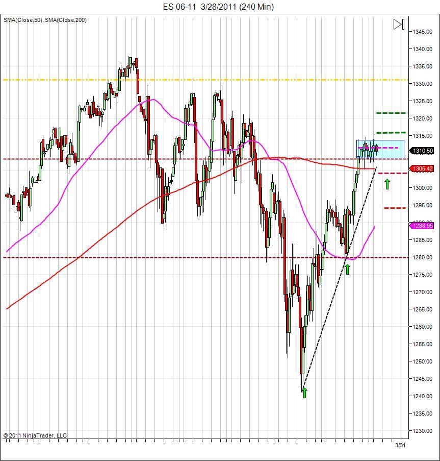 Day trading course S P 500 learn how to trade day trader Trading Course