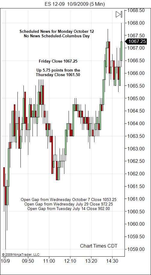 Day trading course S P 500 learn how to trade day trader Trading Course