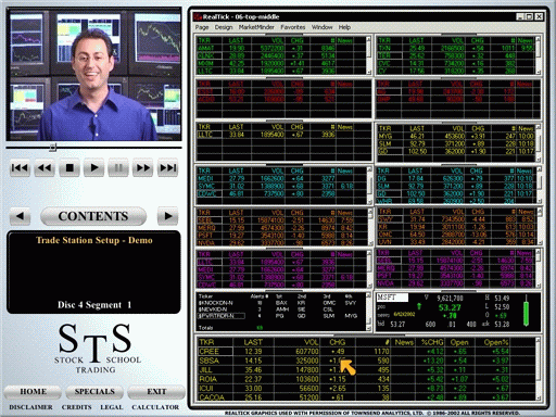 Day Trading Software for Beginners