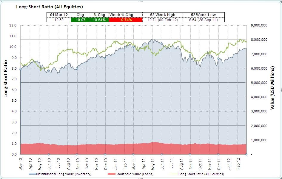 Defensive Investments To Weather A Stock Market Correction