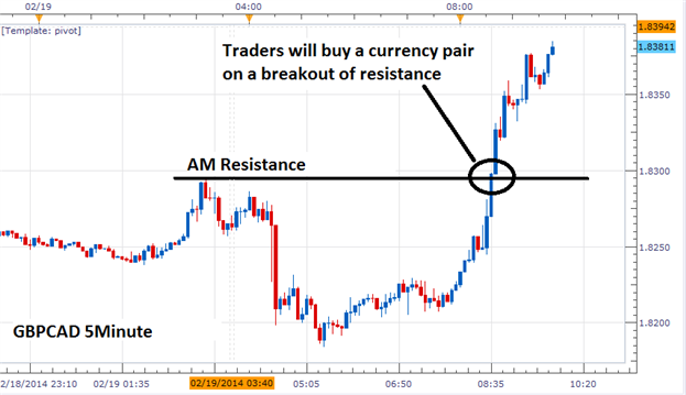 The Definitive Guide to Choosing a Forex Stop Loss Strategy