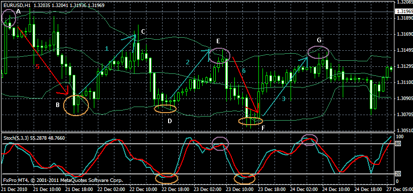 Determine how many futures contracts to trade using ATR (average true range) FREE Futures Trading