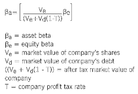 Determining the Price of a Small Business Business Value