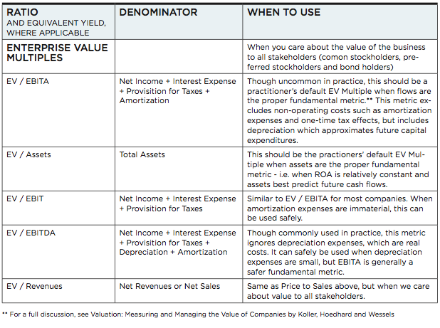 What’s the Difference Between Preferred and Common Stock