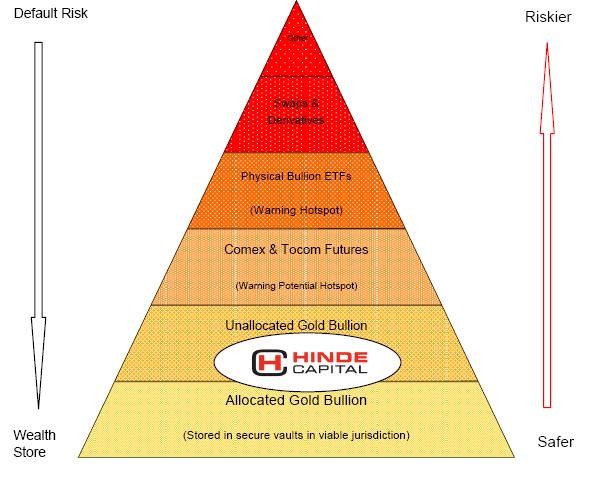 Different Types Of ETFs