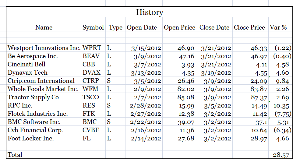 Direxion Debuts Equal Weight Nasdaq ETF Yahoo India Finance