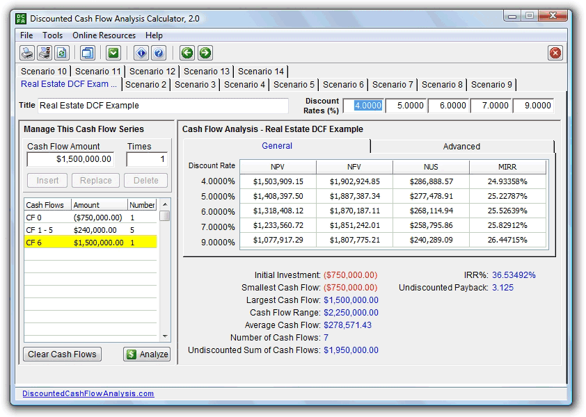 Discounted Cash Flow (DCF) Calculator and Analysis